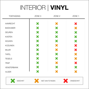 3M Di-Noc Interieur Folie ME-2022